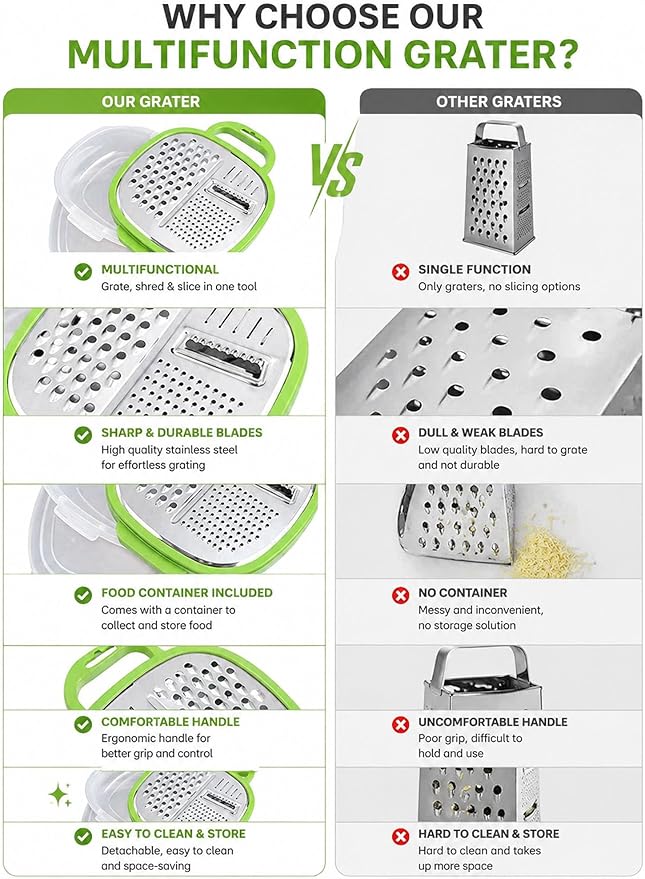 Multi-Purpose Vegetable Grater
